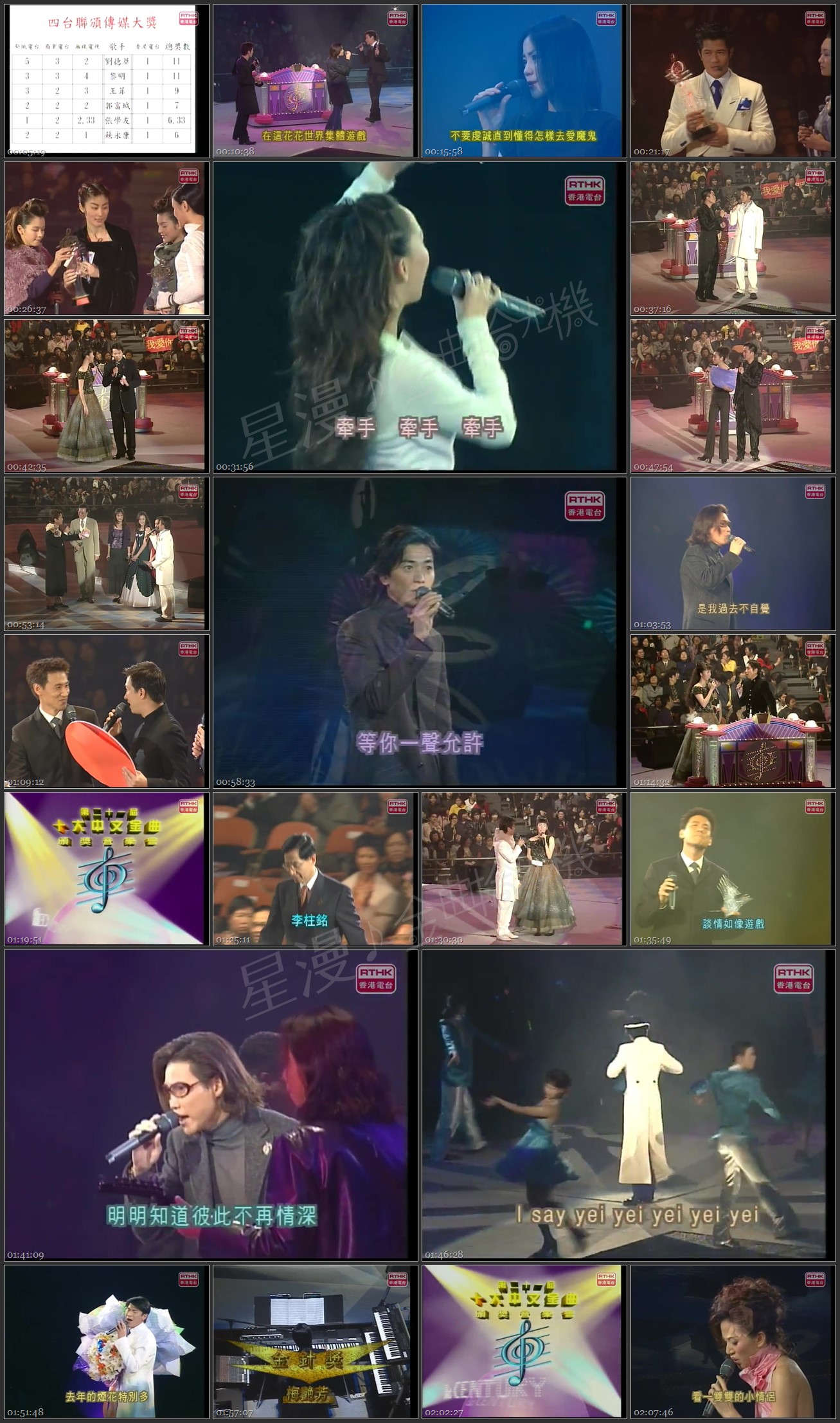 图片[1]-1998 第21届十大中文金曲颁奖音乐会 [576p/MP4/993M] [香港电台]-金曲拾光机 - MusiCore@乐影带